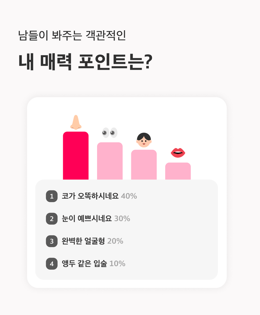 외모 리포트 - 3